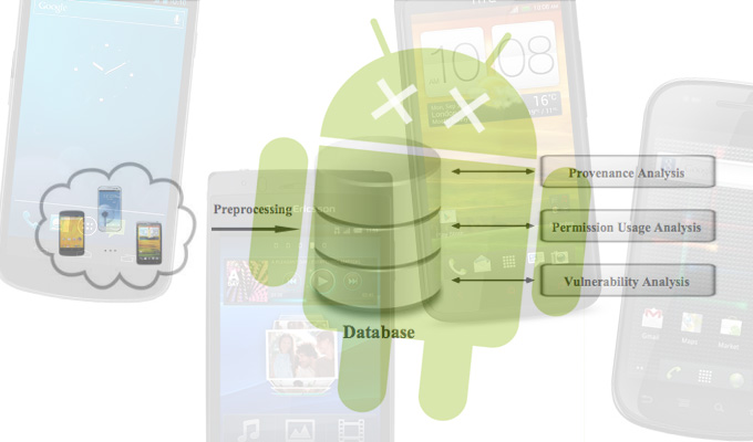 Vendor Customizations Lead to Android Security Issues | Threatpost