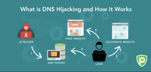 dns hijacking attack Iran