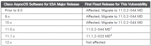 cisco asyncos vulnerability 