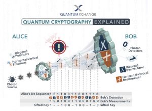 quantum encryption explained