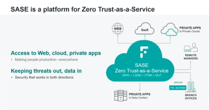 Webcast: Practical Steps to SASE and Zero Trust