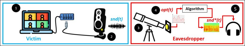 ‘Glowworm’ Attack Turns Power Light Flickers into Audio