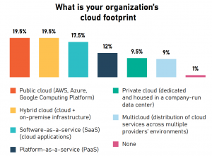 Cloud Footprint Poll 